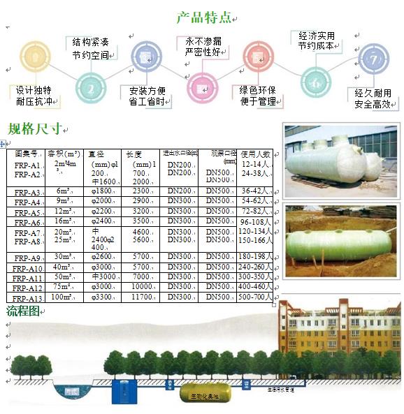 囊谦玻璃钢化粪池